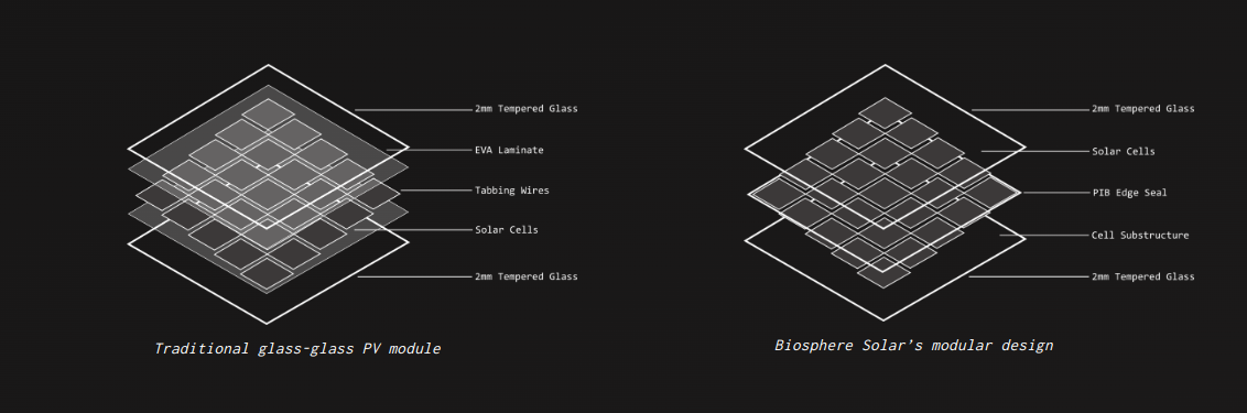 biosphere solar schema